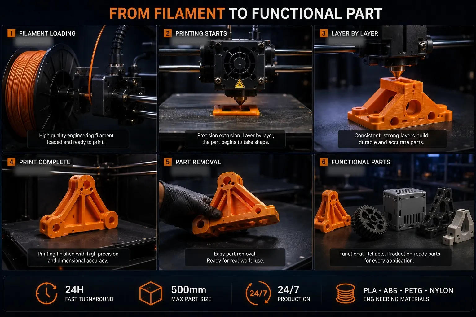 FDM 3D Printing process, from filament to functional part